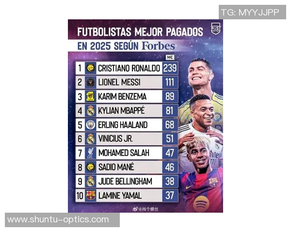 全球足球明星年度收入揭秘 谁是最高收入的球员及其财富来源